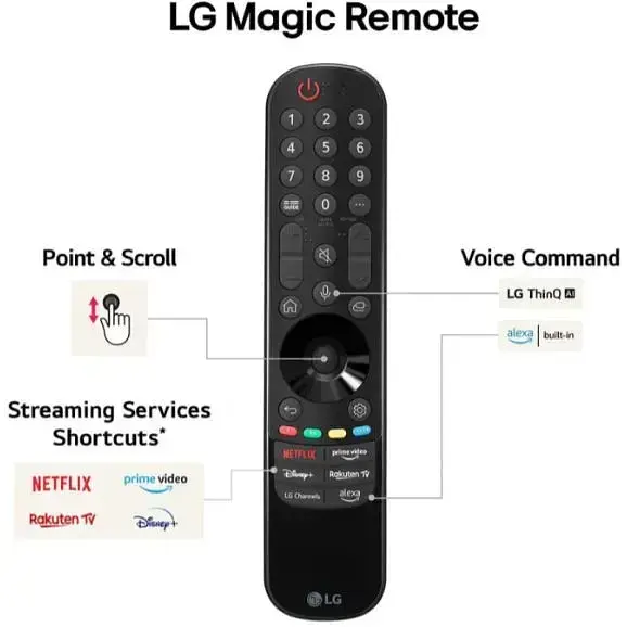Телевізор LG 75UT81003LA - фото 9
