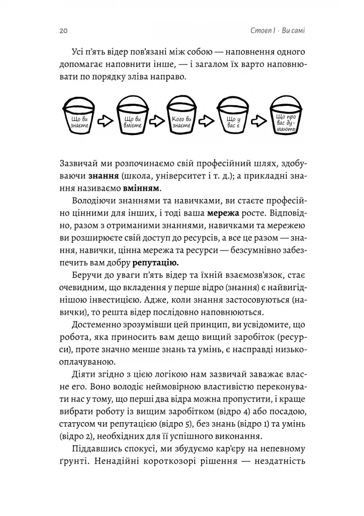 Щоденник CEO. 33 закони для бізнесу та життя - фото 7