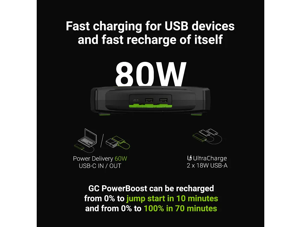 Пуско-зарядний пристрій / стартер / Powerbank Green Cell PowerBoost 2000А 60W - фото 2