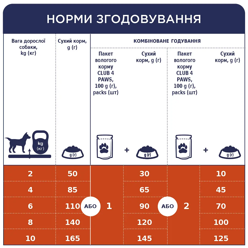Сухий корм Club 4 Paws Premium Club для дорослих собак малих порід, 14 кг - фото 4