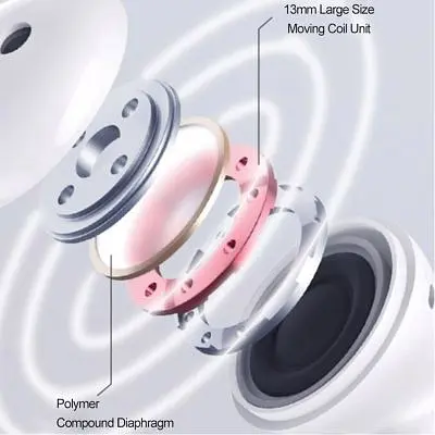 Навушники Xiaomi MiiiW TWS Wireless Earbuds Marshmallow White (MWTW03) - фото 7