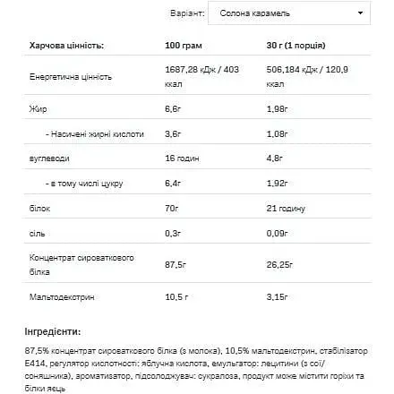 Протеїн Allnutrition Whey Protein Salted Caramel 2200 г - фото 2
