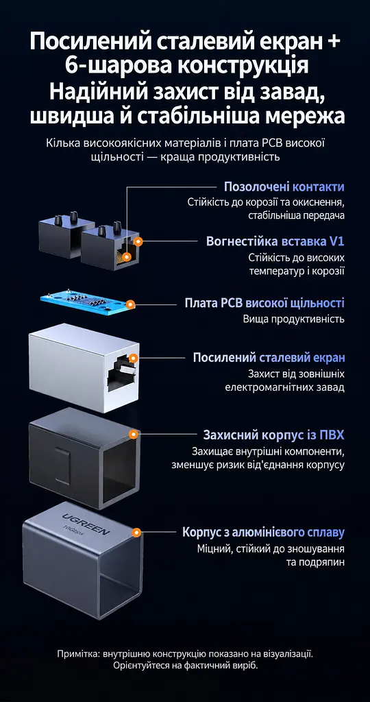 З’єднувач мережевих кабелів UGREEN NW261 Ethernet з двома гніздами RJ45 до 10 Гбіт/с без окремого живлення з металевим екрануванням з позолоченими контактами темно-сірий (15117) - фото 4
