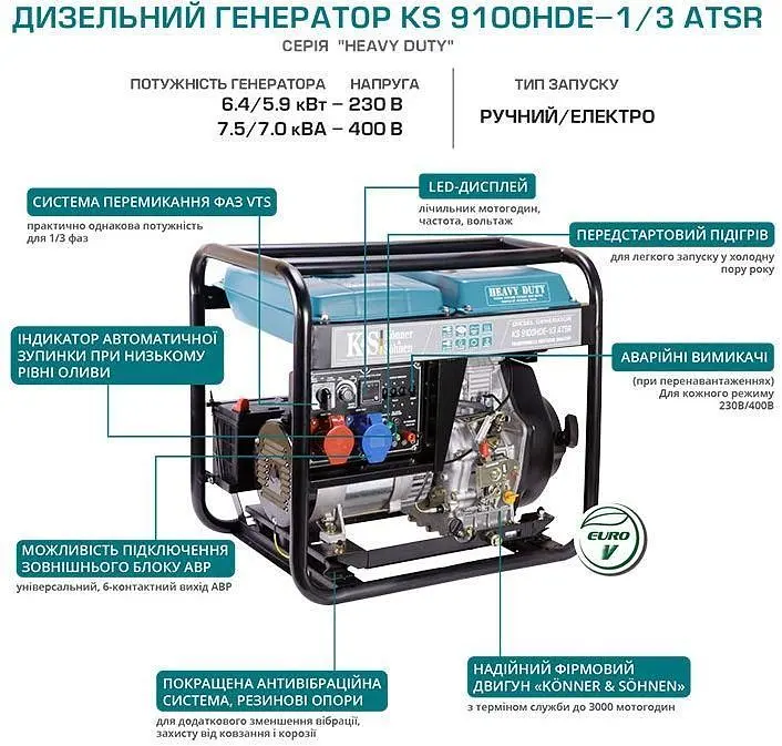 Генератор дизельний Konner&Sohnen KS 9100HDE-1/3 ATSR (EURO V) (KS9100HDE-1/3ATSR) - фото 2