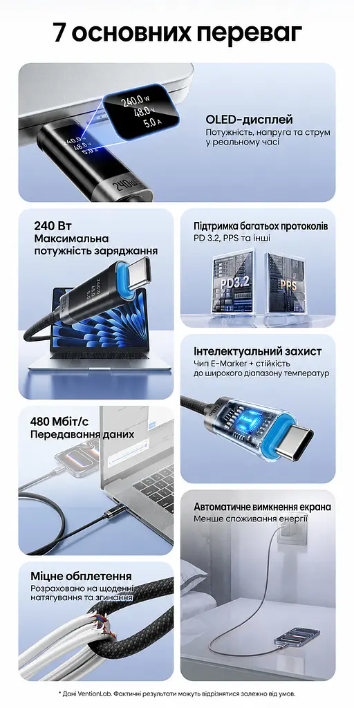 Кабель Vention TSIBH USB-C - USB-C PD 240 Вт з OLED-дисплеєм 2 м чорний (TSIBH) - фото 2