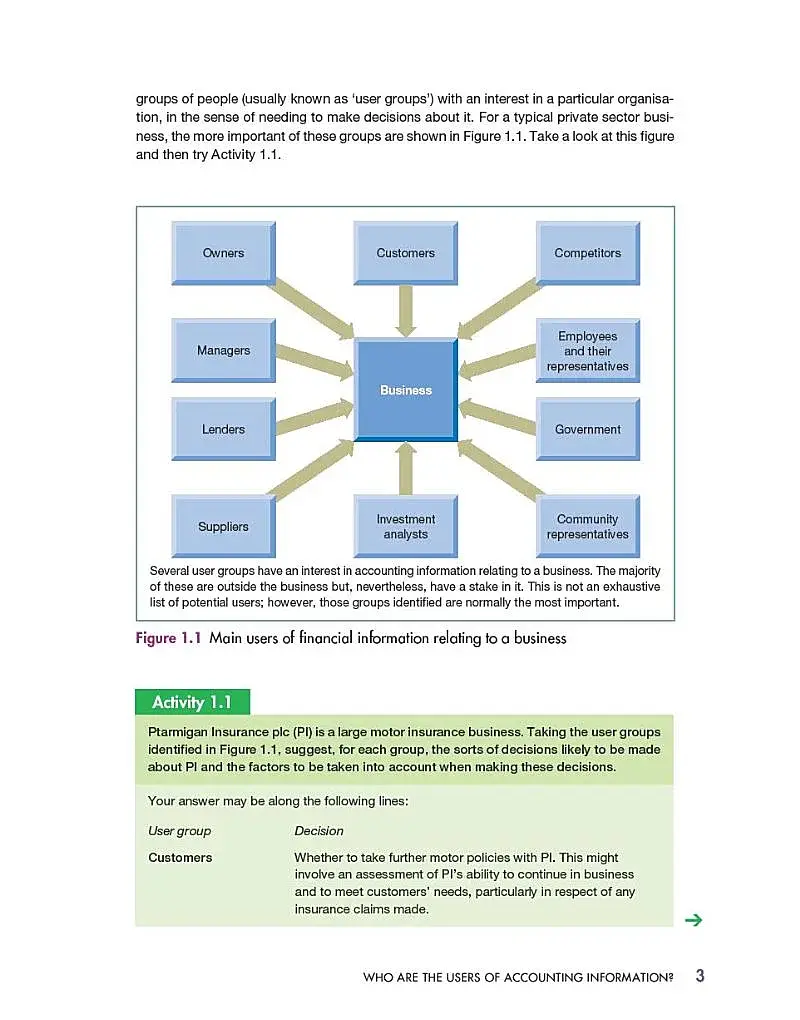Accounting and Finance for Non-Specialists 11th edition - фото 5