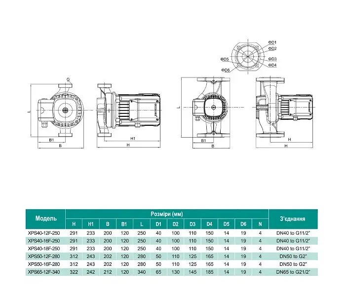 Циркуляционный насос Shimge XPS40-18F-250 - фото 3