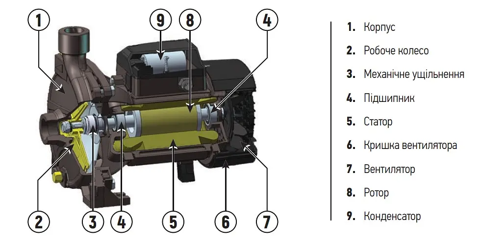 Насос поверхневий відцентровий Koer CPM-146 1"x1" KP2881 - фото 3