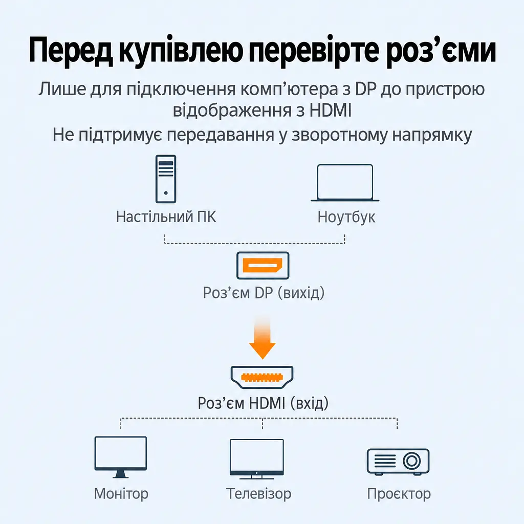 Відеоперехідник UGREEN DP132 DisplayPort - HDMI 4K 30 Гц чорний (65302) - фото 3