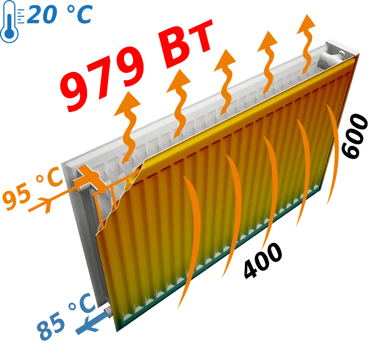 Радіатор сталевий панельний Optimum 22 бокове 600x400, Білий - фото 4
