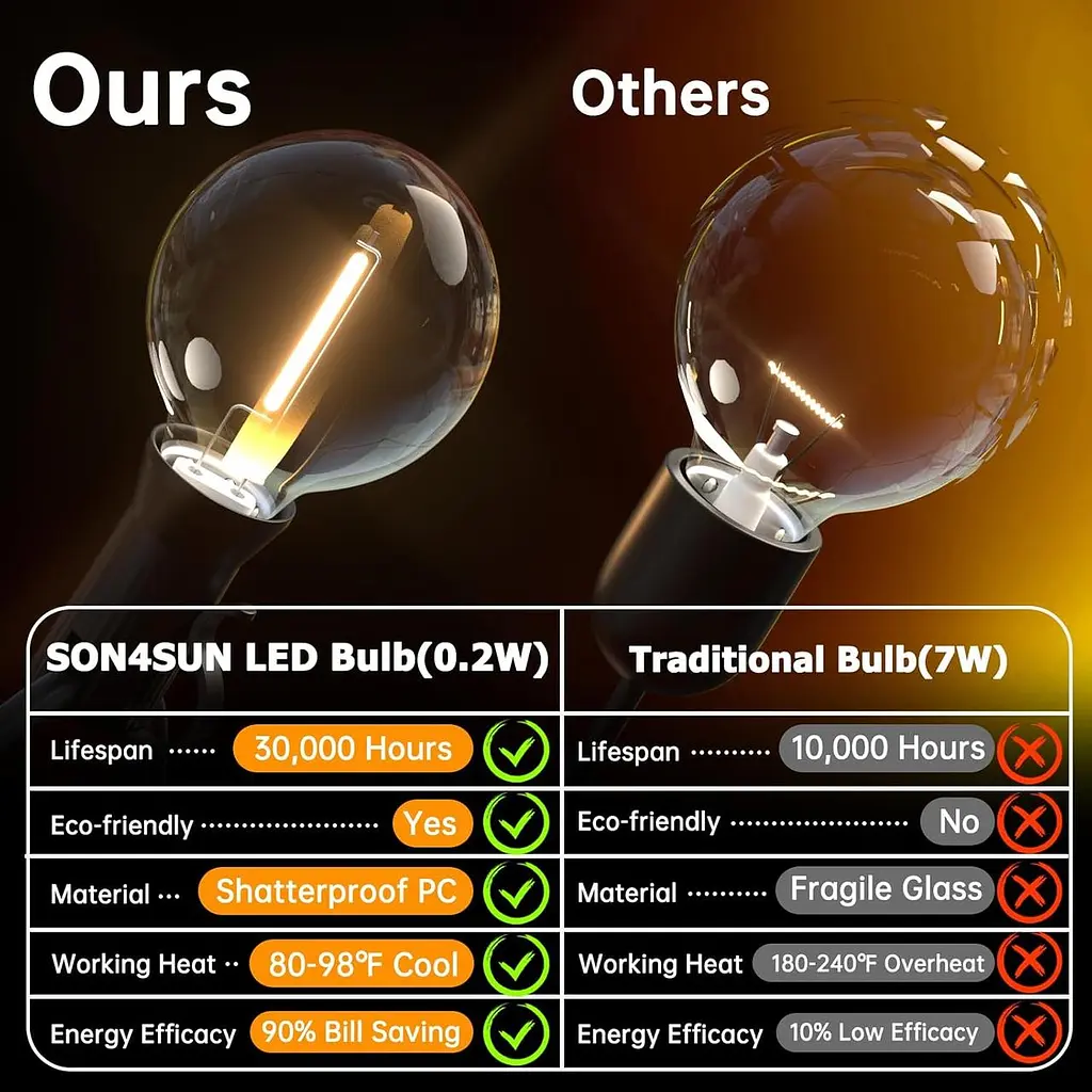 Светодиодная гирлянда Outdoor Power, 10 м Fairy Lights Outdoor Lights с 25+3 лампами G40 IP44 Водонепроницаемые, Внутренние - фото 2