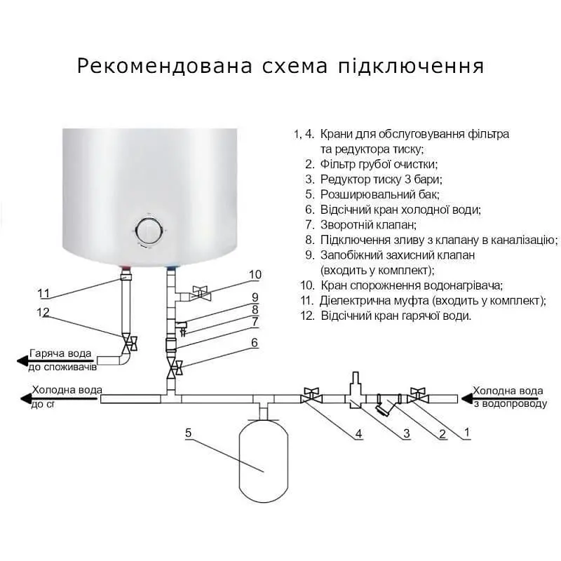 Водонагрівач електричний Thermo Alliance універсальний мокрий ТЕН 1.5 кВт 50 л D50VH15Q2 - фото 4
