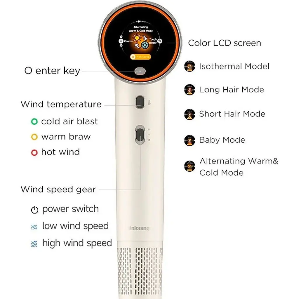Фен Uniorange Plasma High Speed Hair Dryer H6 [OHD-6] [130166] - фото 6