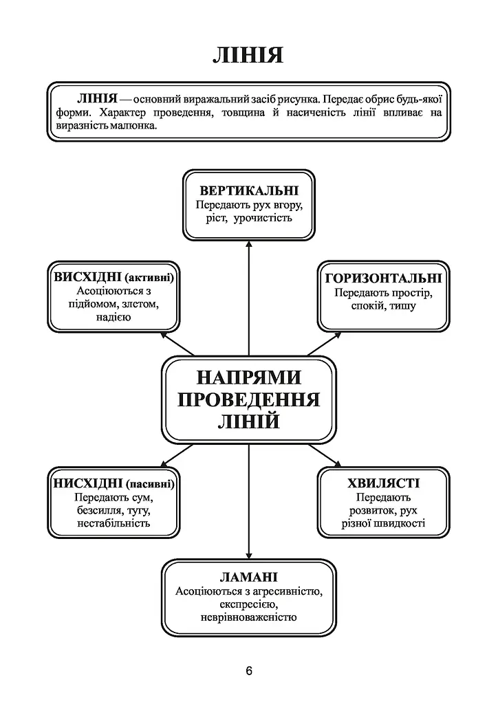 Изобразительное искусство в таблицах. Словарь художественных терминов - фото 7