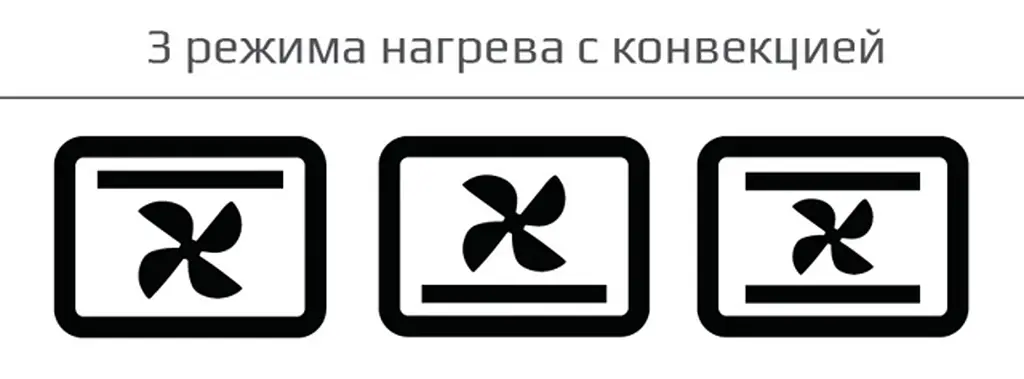 Електродуховка Liberton LEO-650 White 65 л - фото 5