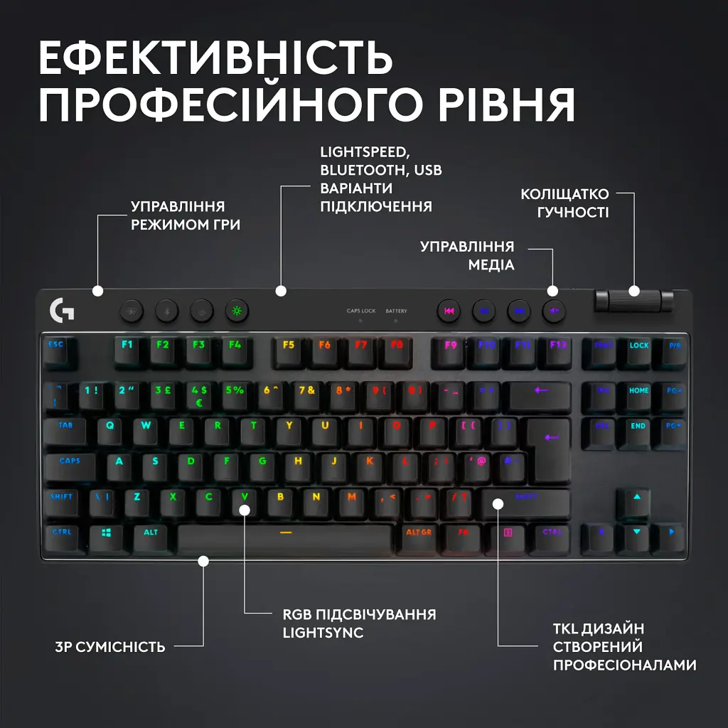 Клавиатура Logitech G PRO X TKL LightSpeed Tactile Black (920-012136) [94305] - фото 10