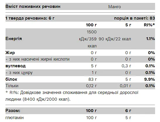 Амінокислота Глютамін 100% Glutamine - 500г Манго - фото 2