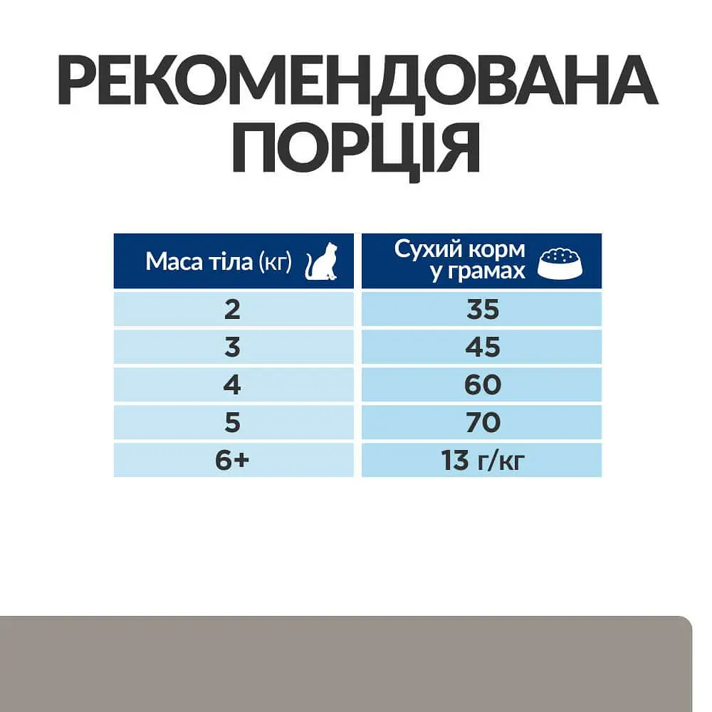 Сухий корм Hill's Prescription Diet для підтримання функції печінки з куркою 1.5 кг (BR8695) - фото 8