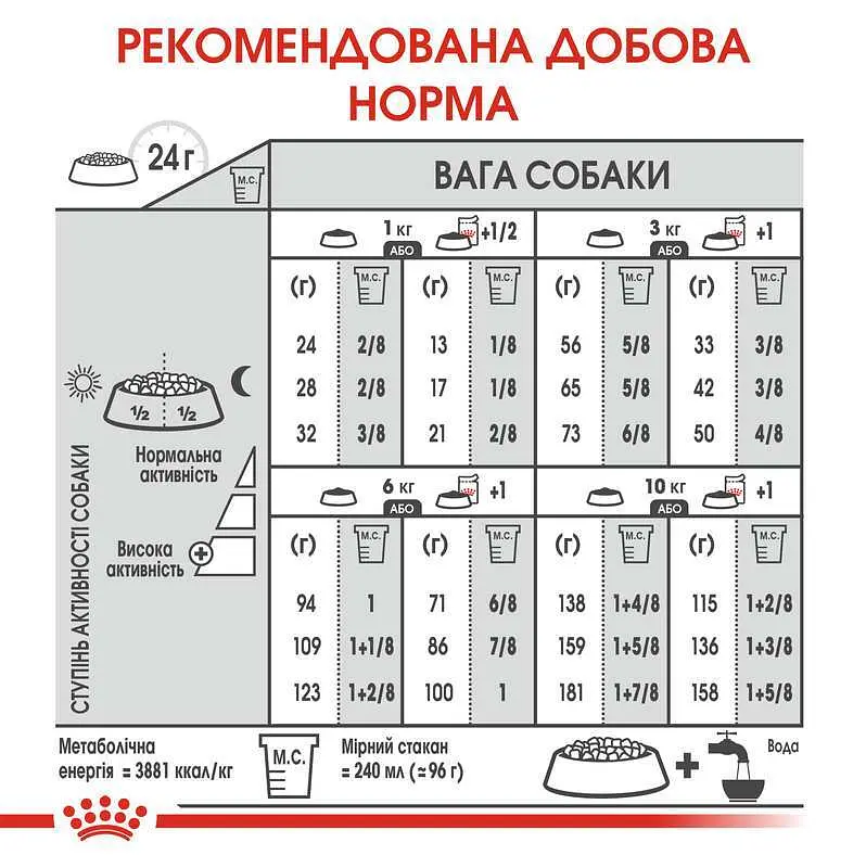 Сухой корм для собак малых пород с тусклой и сухой шерстью Royal Canin Mini Coat Care, 3 кг (1220030) - фото 6
