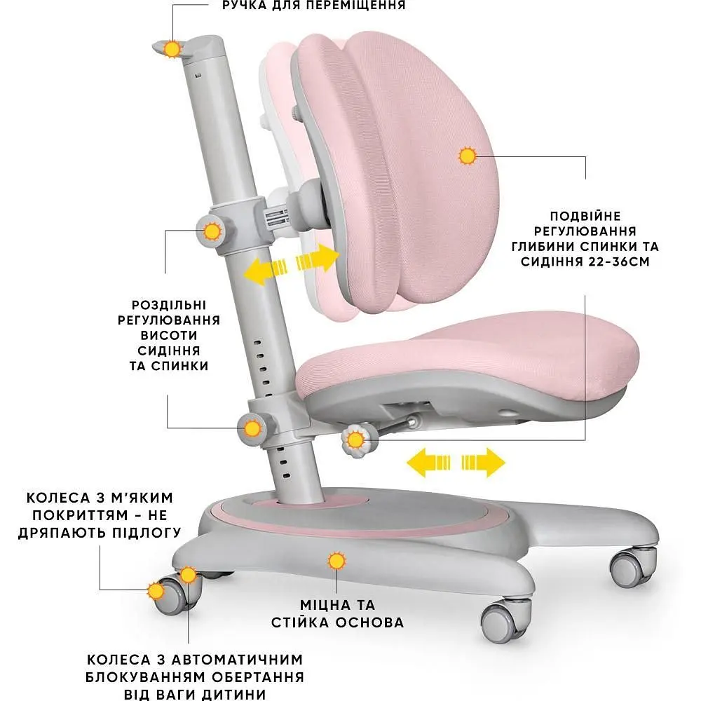 Детское кресло Mealux Ortoback Duo Pink (Y-510 KP)  - фото 3