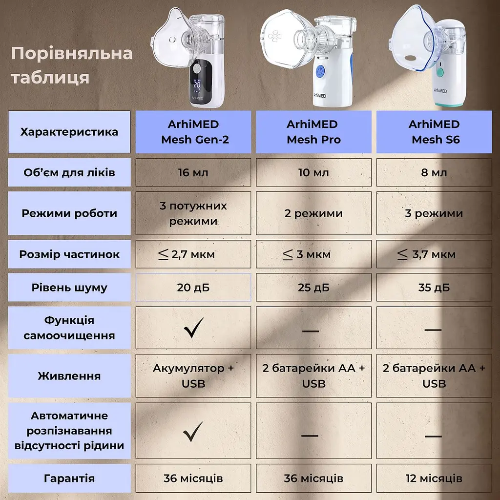 Інгалятор (небулайзер) ArhiMED MESH GEN-2 - фото 10