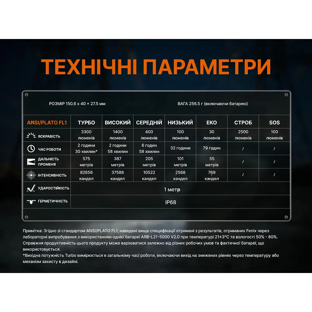 Ліхтар ручний Fenix C7 V.2.0 - фото 22