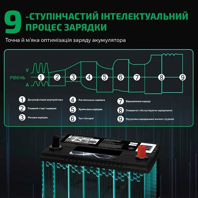 Автоматичний зарядний пристрій HTRC P35 Імпульсний, функція ремонту Repair, десульфатор 12V 35A-24V 18A LiFePO4, AGM, GEL, EFB, WET (19526) - фото 4