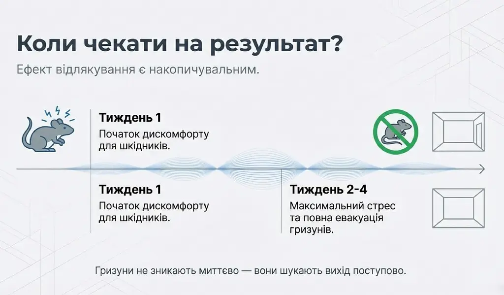 Відлякувач гризунів Leaven Max (на батарейках) - фото 8