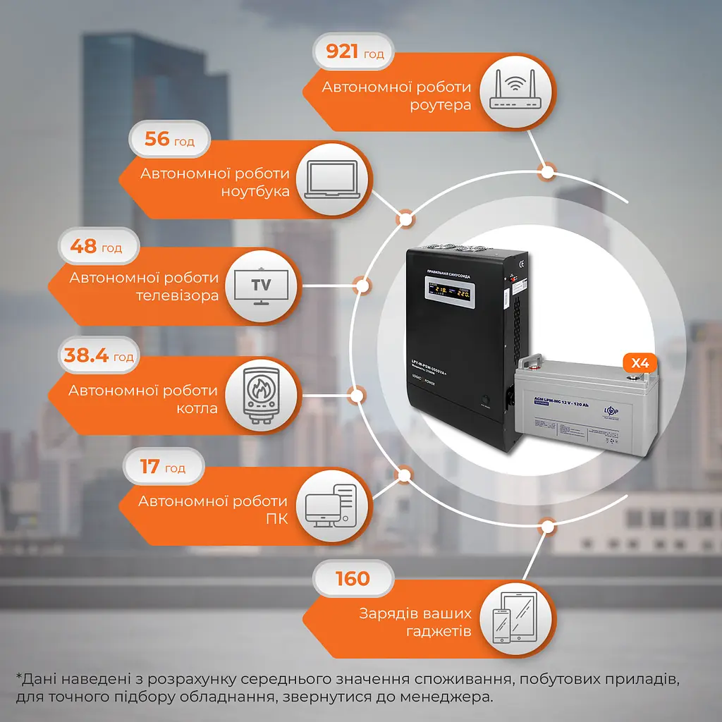 Комплект резервного питания LP (LogicPower) ИБП + мультигелевая батарея (UPS W3000 + АКБ MG 5760Wh) - фото 2