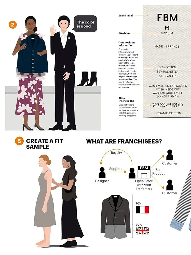 The Fashion Business Manual - фото 2