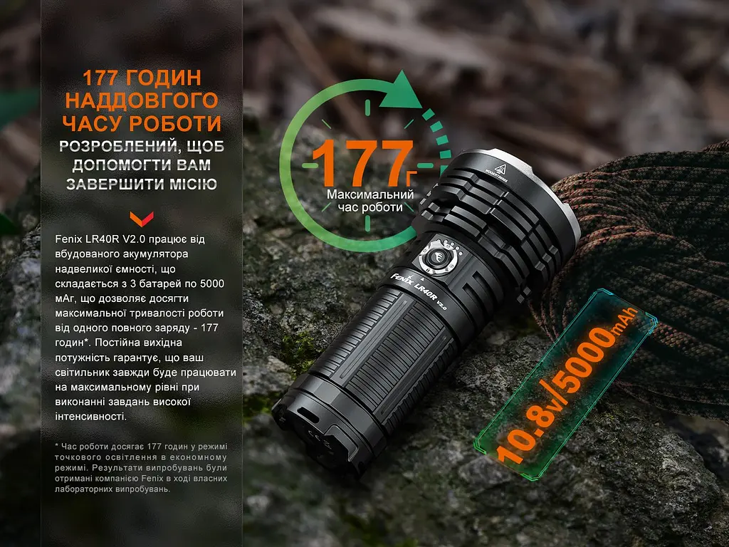 Ліхтар ручний Fenix LR40R V2.0 - фото 12
