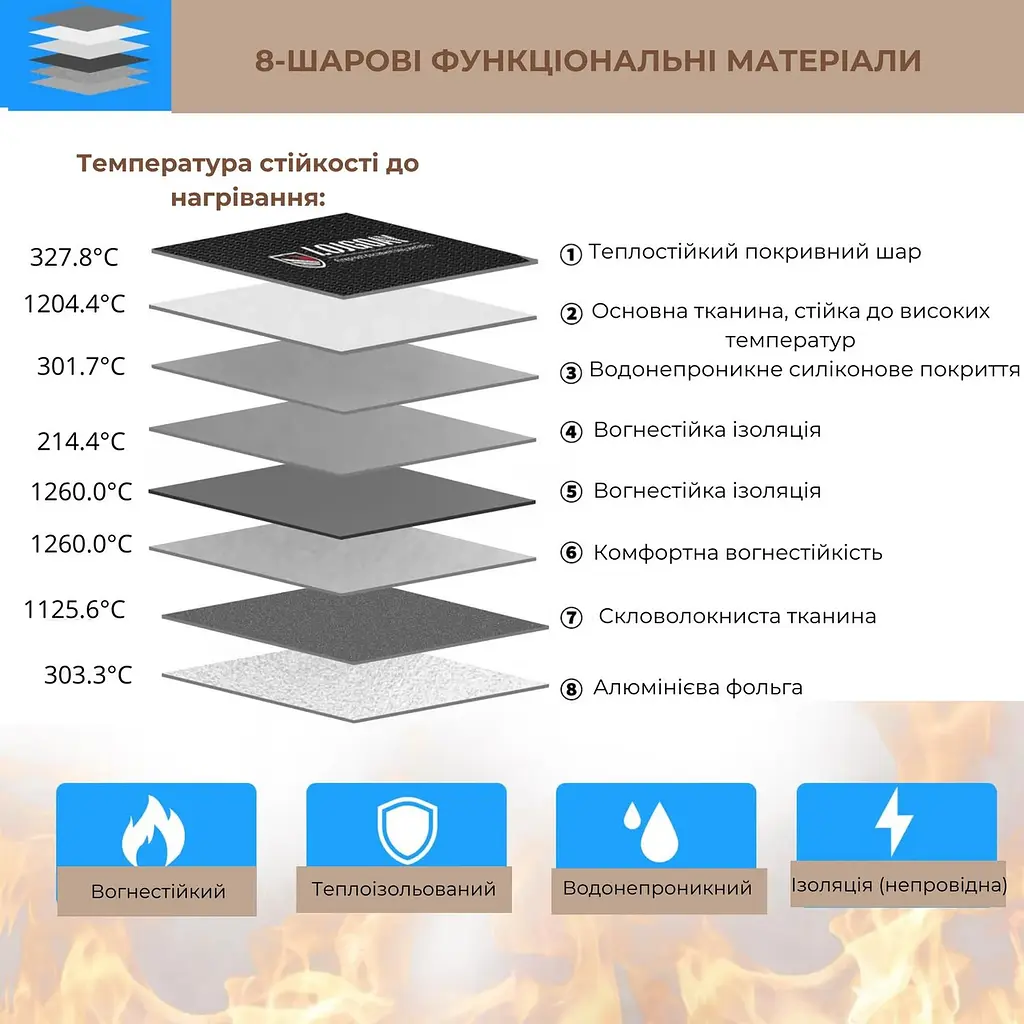 Вогнестійка водонепроникна сумка конверт для документів 20x13 см (89600001) - фото 6