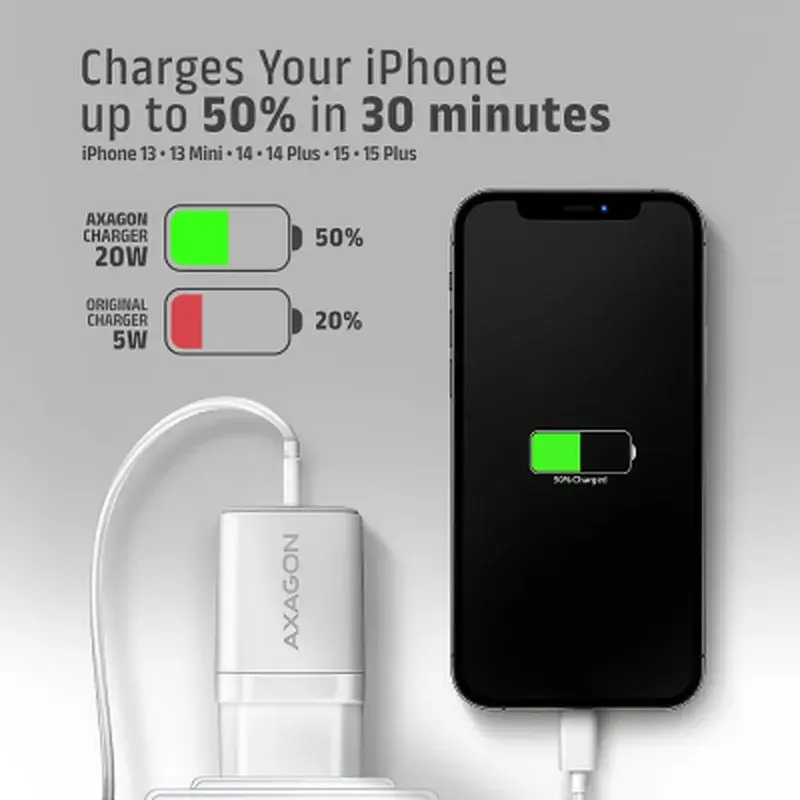 Зарядний пристрій AXAGON 1xUSB QC3.0 + 1xUSB-C PD20W white (ACU-PQ20W) - фото 8