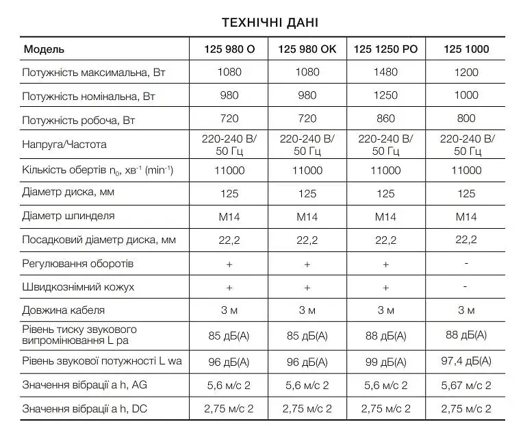 Болгарка шлифовальная угловая (КШМ) Apro 125/1000 30412 - фото 6