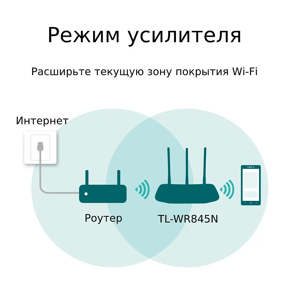 Беспроводной маршрутизатор TP-LINK TL-WR845N - фото 6