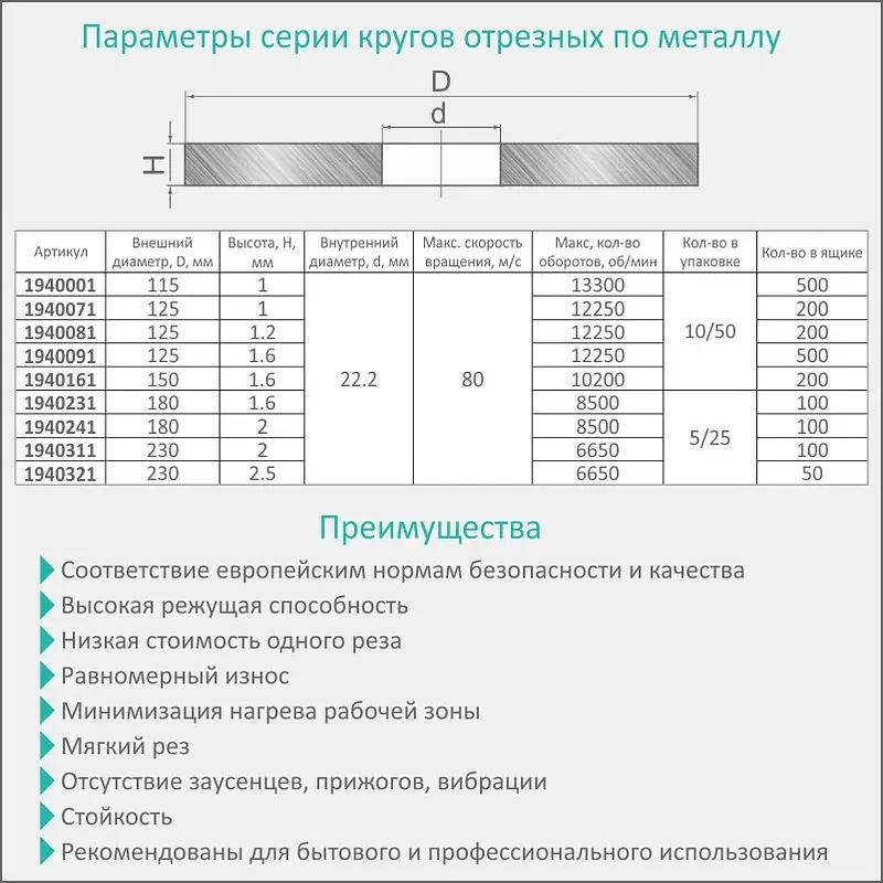 Круг відрізний Sigma по металу та нержавіючій сталі 230x2.0x22.2мм, 6650об/хв (1940311) - фото 3