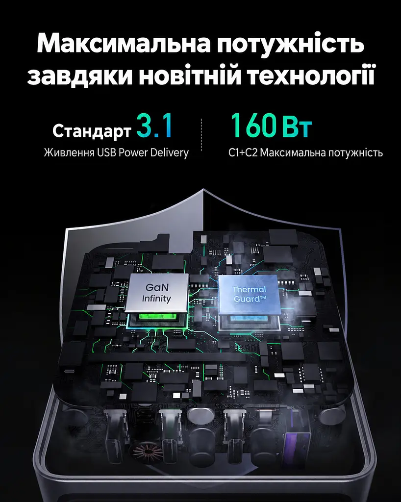 Мережевий зарядний пристрій UGREEN Nexode Pro X763 загальна потужність до 160 Вт 3 USB-C + 1 USB-A USB-C1 до 140 Вт PD 3.1 PPS сірий (25877) - фото 3