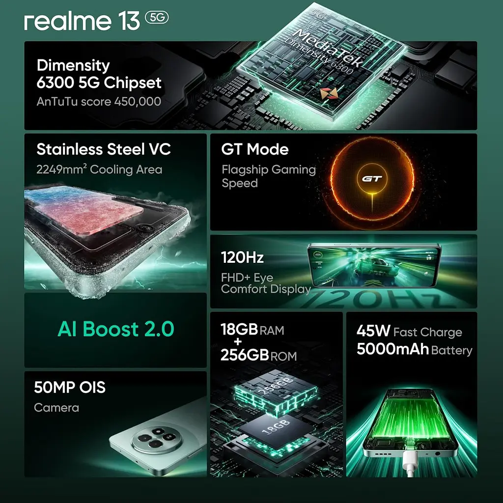 Смартфон Realme 13 5G 12/256 GB (RMX3951) NFC зеленый (Speed ​​Green) - фото 5