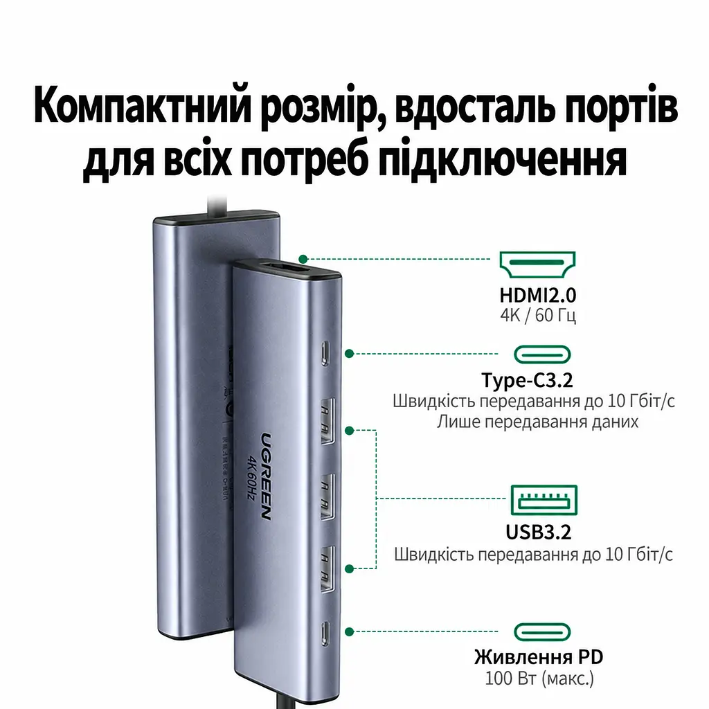 Док-станція USB-C UGREEN CM511 хаб 6 в 1 HDMI 4K 60 Гц / 2K 144 Гц / 1080p 240 Гц 3 USB-A та 1 USB-C для даних до 10 Гбіт/с вхід USB-C PD 3.0 до 100 Вт заряджання ноутбука до приблизно 85 Вт максимальна потужність із зарядним пристроєм USB-C PD 100 Вт Windows/macOS/Linux HDR Mac серії M смартфони й планшети з повнофункціональним USB-C захист від перенапруги перевантаження й короткого замикання алюмінієвий корпус кабель приблизно 20 см космічний сірий (45031) - фото 2