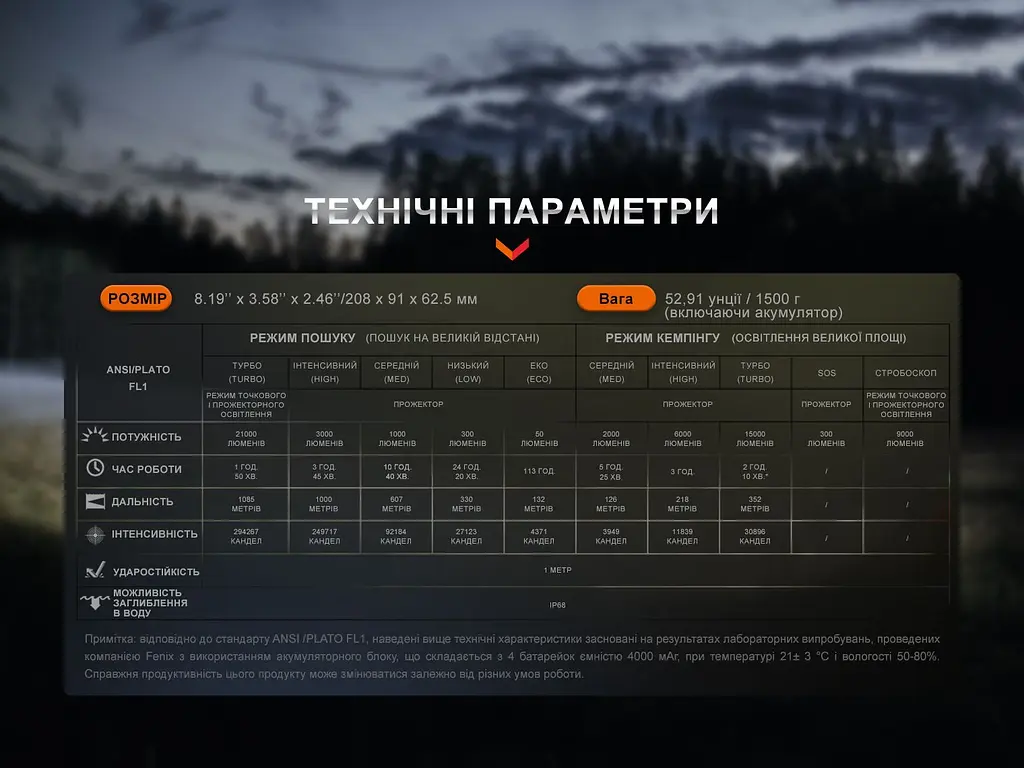 Ліхтар ручний Fenix LR60R - фото 21