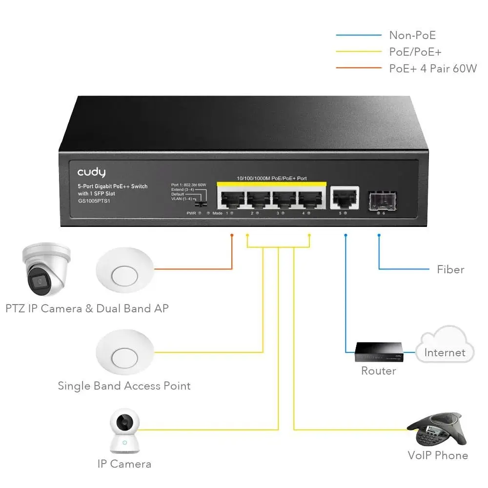 Коммутатор Cudy GS1005PTS1, 5 порт  Gigabit PoE+ Switch with 1 SFP Port 120W (GS1005PTS1) - фото 2