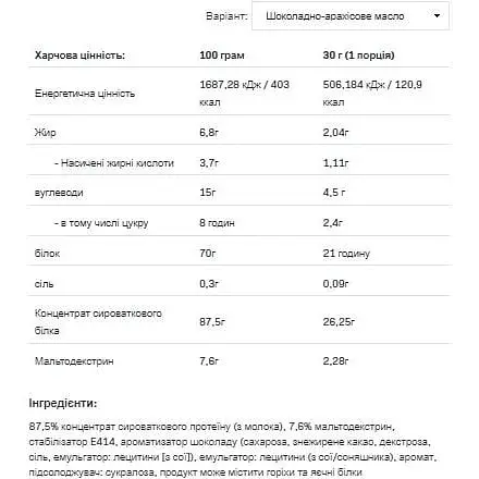 Протеїн Allnutrition Whey Protein Chocolate Peanut Butter 900 г - фото 2