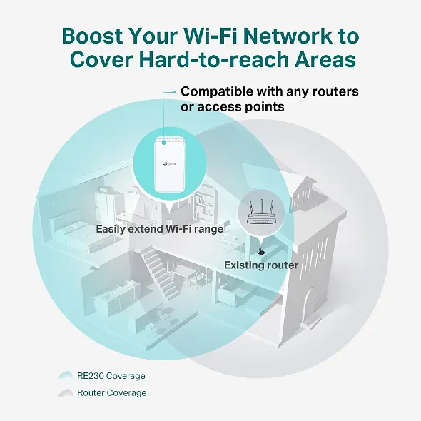 TP-Link Повторювач Wi-Fi сигналу RE230 AC750 1хFE LAN - фото 7