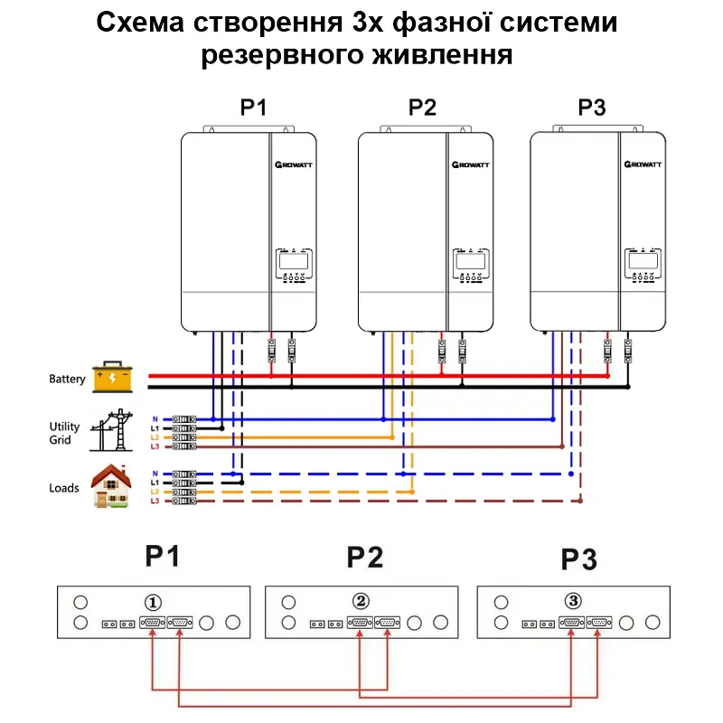 Автономний інвертор 5 кВт сонячний off-grid Growatt SPF 5000 ES, 5000W 48V 100A (101067) - фото 7