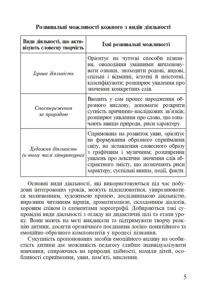 Українська мова. Організація інтегрованих уроків у початкових класах - Лариса Варзацька - фото 4