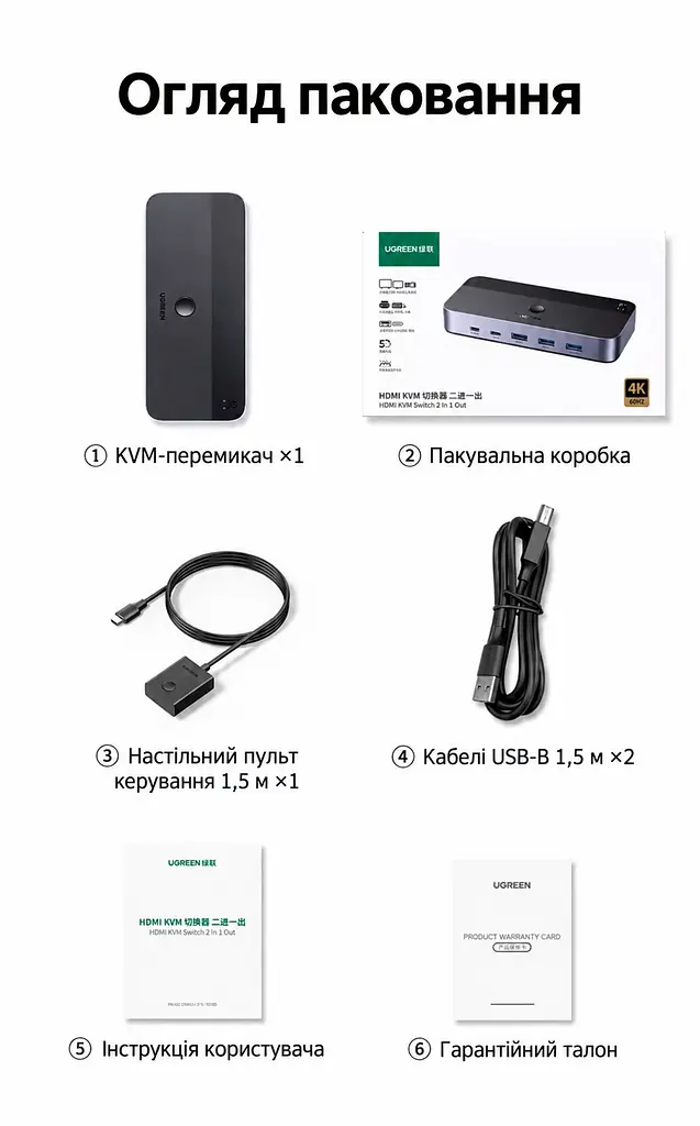 HDMI KVM-перемикач UGREEN CM664 2 ПК зі спільними монітором клавіатурою й мишею входи HDMI та USB-B 4K 60 Гц 3840 × 2160 для периферії USB 3.0 3 USB-A та 1 USB-C (35765) - фото 4
