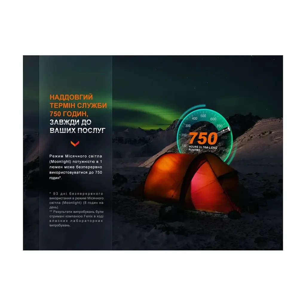 Фонарь Fenix LD30R - фото 10