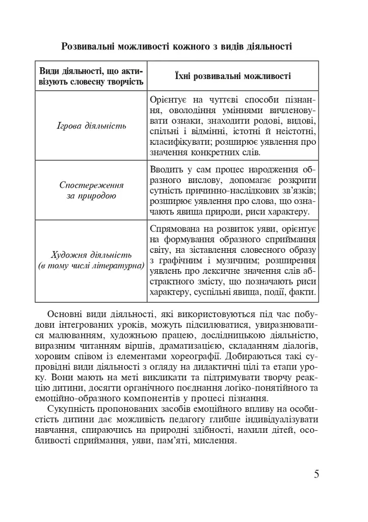 Українська мова. Організація інтегрованих уроків у початкових класах - фото 4