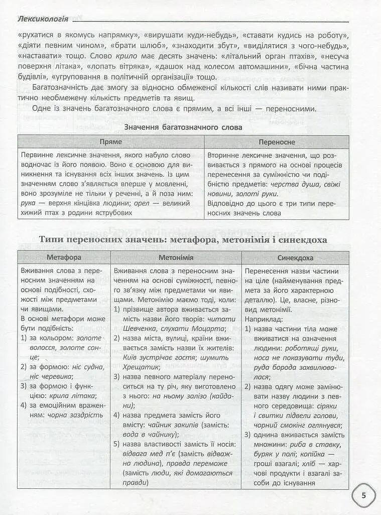 Довідник школяра з української мови та літератури. 5-9 класи - Тетяна Кондесюк - фото 7