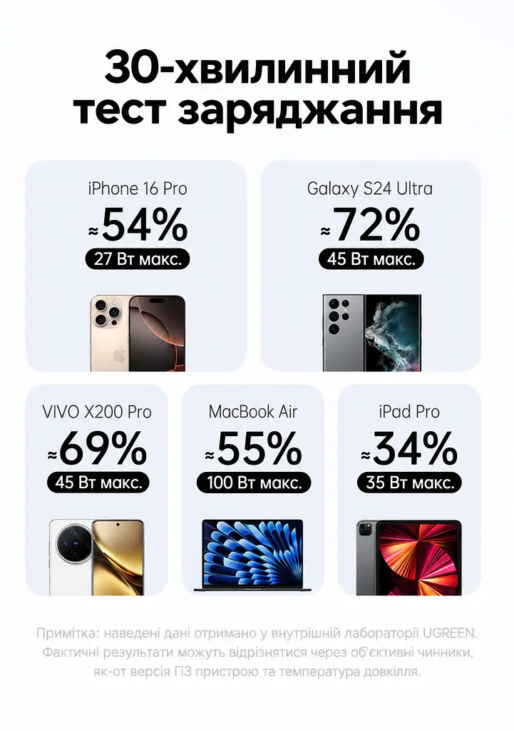Кабель UGREEN L529 USB-C - USB-C PD 100 Вт з дисплеєм 2 м чорно-сірий (65863) - фото 14